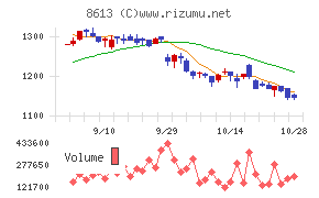 丸三証券