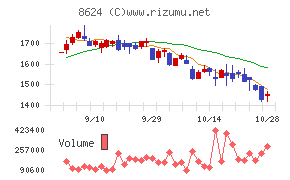 いちよし証券