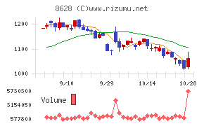 松井証券