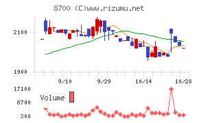丸八証券