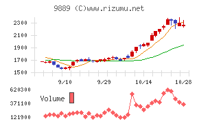 JBCCホールディングス