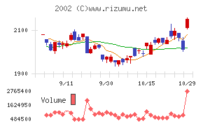 日清製粉グループ本社