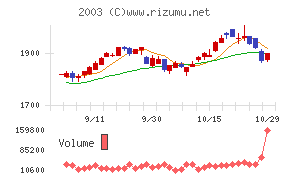 日東富士製粉