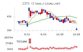 ケア21