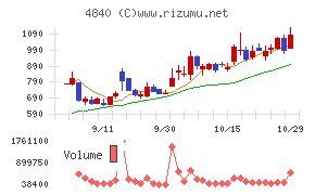 トライアイズ