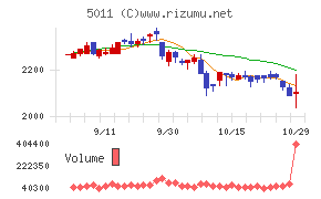 ニチレキグループ