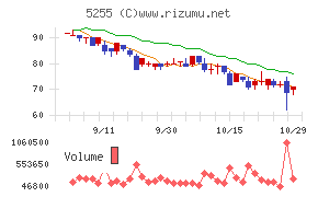 モンスターラボ