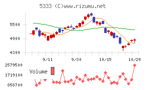 ＮＧＫ