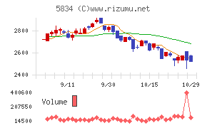 ＳＢＩリーシングサービス