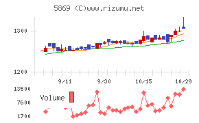早稲田学習研究会