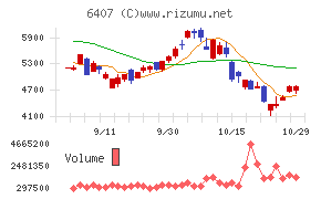 ＣＫＤ