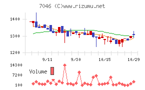 ＴＤＳＥ