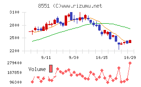 北日本銀行
