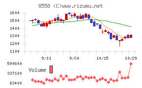 東和銀行