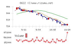 水戸証券
