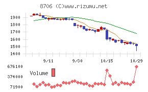 極東証券