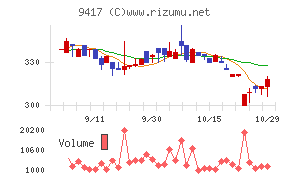 スマートバリュー