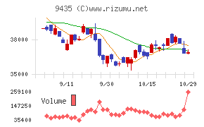 光通信