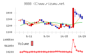 ＵＥＸ