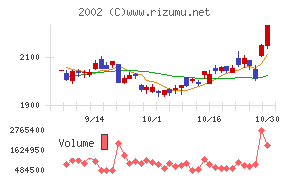 日清製粉グループ本社