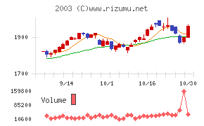 日東富士製粉