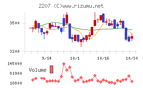 ｍｅｉｔｏ
