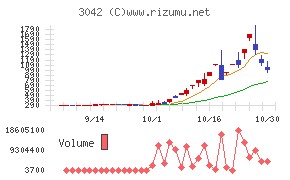 セキュアヴェイル