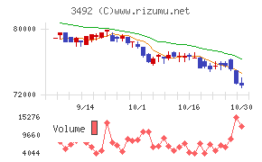 MIRARTH不動産投資法人