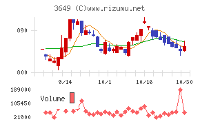 ファインデックス