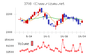 特種東海製紙