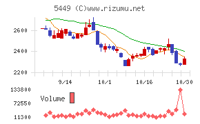 大阪製鐵