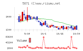 SOLIZE Holdings