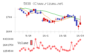 ＬＩＸＩＬ