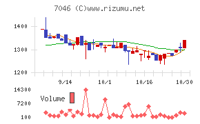 TDSE