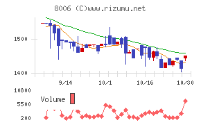 ユアサ・フナショク
