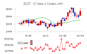 松屋