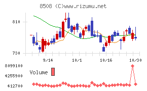 Ｊトラスト