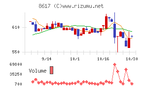 光世証券