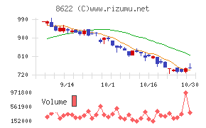 水戸証券