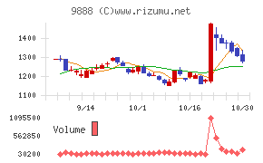 UEX