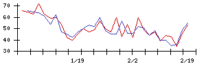 日本フイルコンの値上がり確率推移