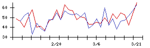 日本ＣＭＫの値上がり確率推移