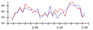 日本ＣＭＫの値上がり確率推移