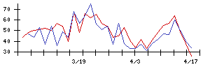 日本ヒュームの値上がり確率推移
