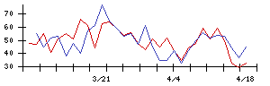 日本ルツボの値上がり確率推移