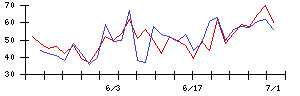 ＦＩＧの値上がり確率推移