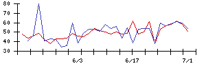 日本高周波鋼業の値上がり確率推移