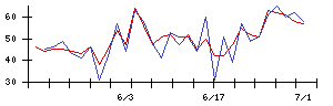 Ｉ−ＰＥＸの値上がり確率推移