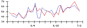 ＦＩＧの値上がり確率推移