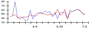 日本高周波鋼業の値上がり確率推移